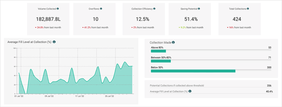 Collection efficiency graph-1200 Collection efficiency graph-1200